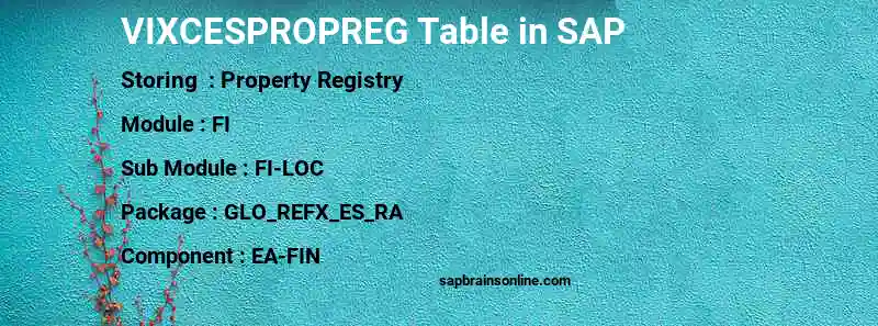 SAP VIXCESPROPREG table