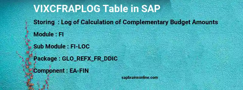 SAP VIXCFRAPLOG table