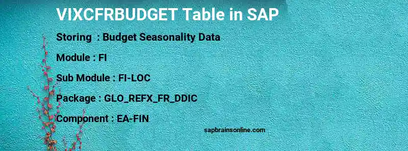 SAP VIXCFRBUDGET table