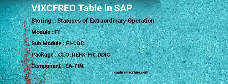SAP VIXCFREO table