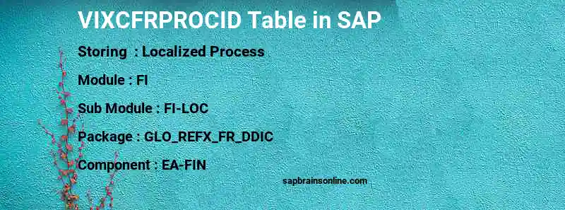 SAP VIXCFRPROCID table