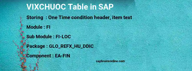 SAP VIXCHUOC table