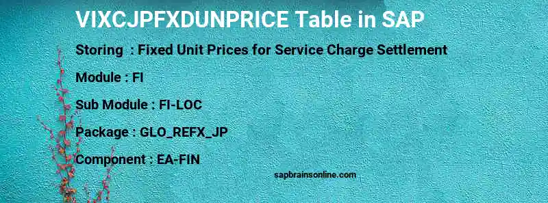 SAP VIXCJPFXDUNPRICE table