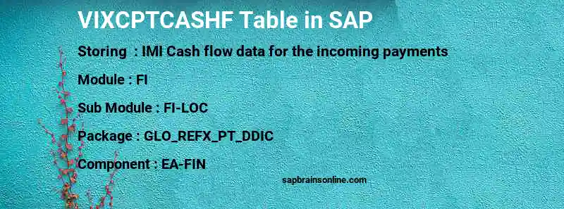 SAP VIXCPTCASHF table