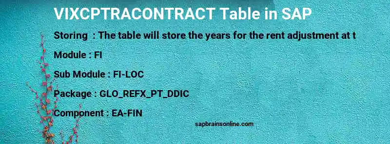 SAP VIXCPTRACONTRACT table