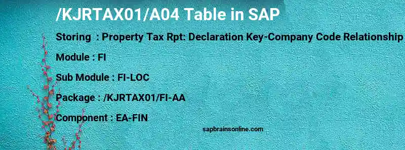 SAP /KJRTAX01/A04 table