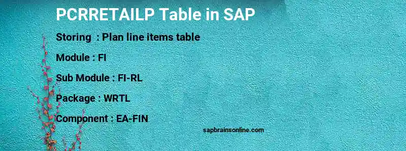 SAP PCRRETAILP table