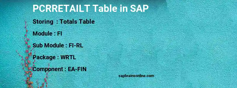 SAP PCRRETAILT table