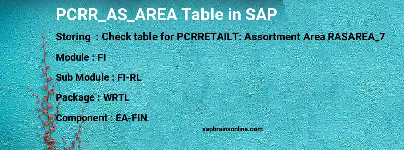 SAP PCRR_AS_AREA table