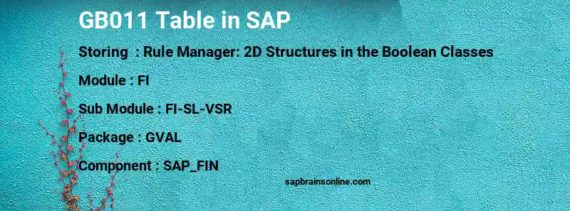 SAP GB011 table