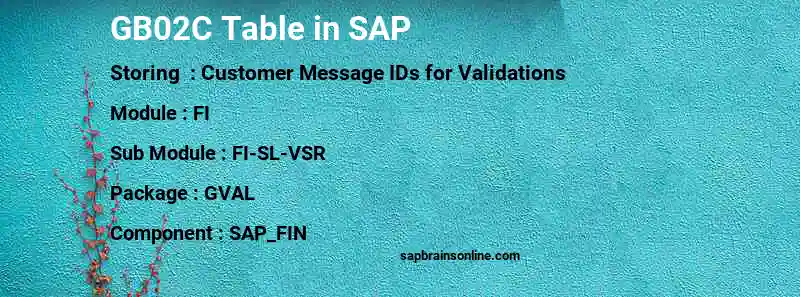 SAP GB02C table