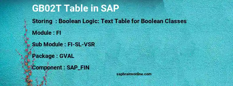 SAP GB02T table