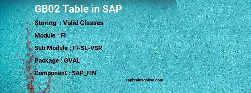 SAP GB02 table