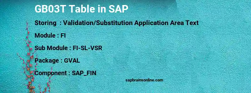 SAP GB03T table