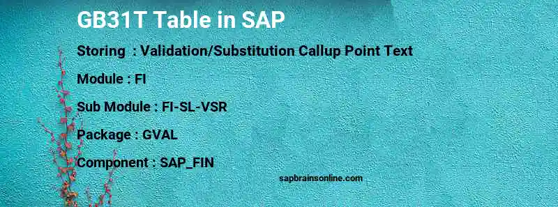 SAP GB31T table