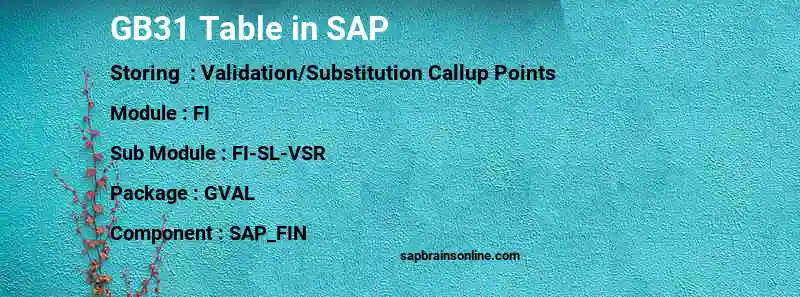 SAP GB31 table