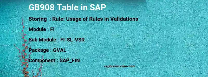 SAP GB908 table