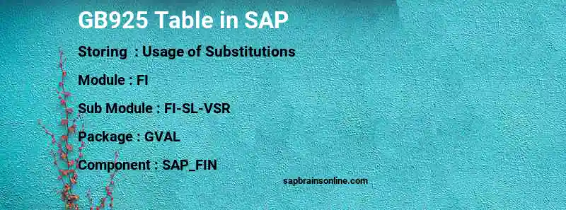 SAP GB925 table