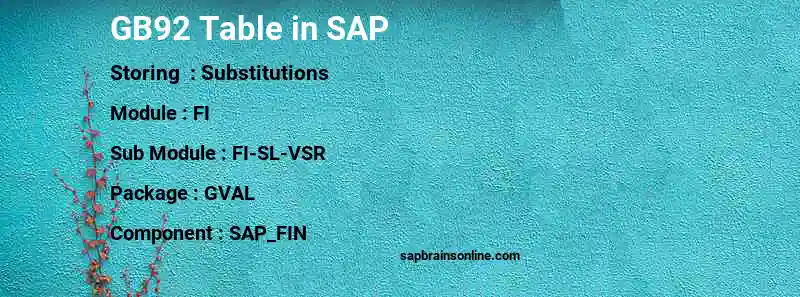 SAP GB92 table