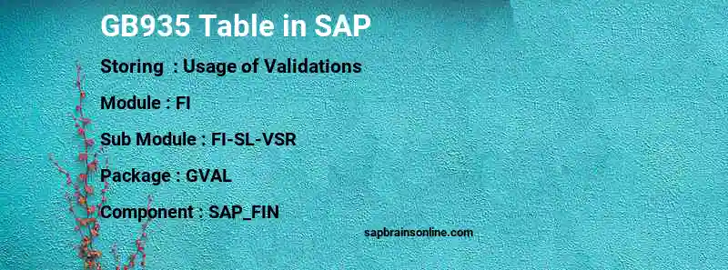 SAP GB935 table