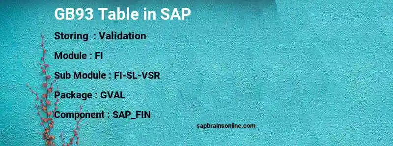 SAP GB93 table