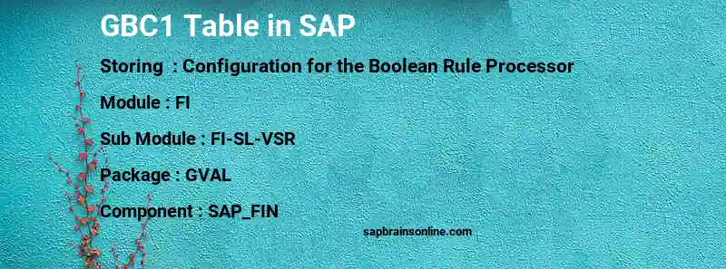 SAP GBC1 table