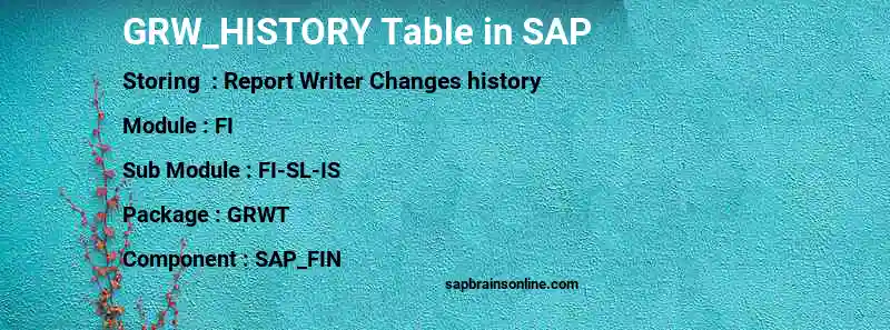 SAP GRW_HISTORY table