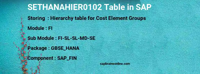 SAP SETHANAHIER0102 table