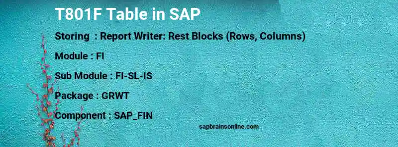 SAP T801F table