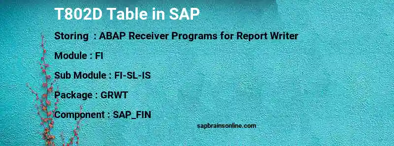 SAP T802D table