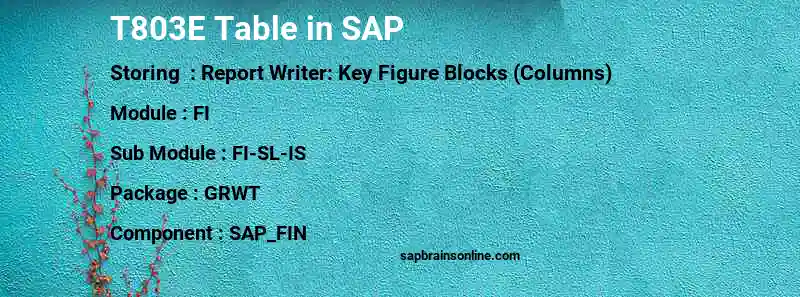 SAP T803E table