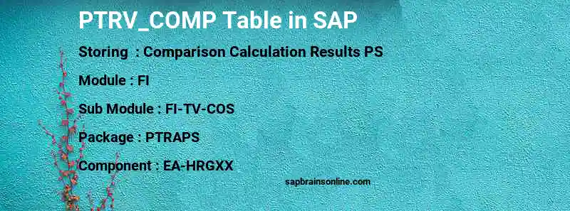 SAP PTRV_COMP table