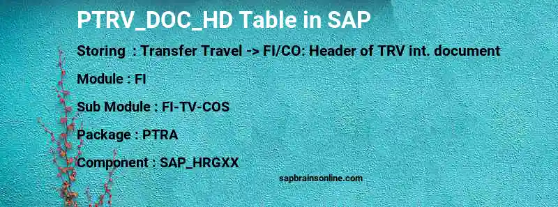 SAP PTRV_DOC_HD table