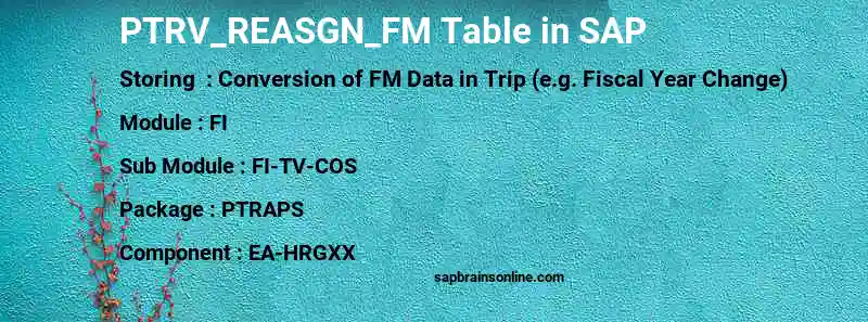 SAP PTRV_REASGN_FM table