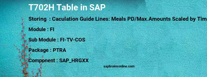 SAP T702H table