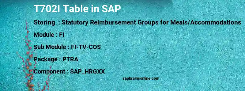 SAP T702I table