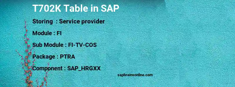 SAP T702K table