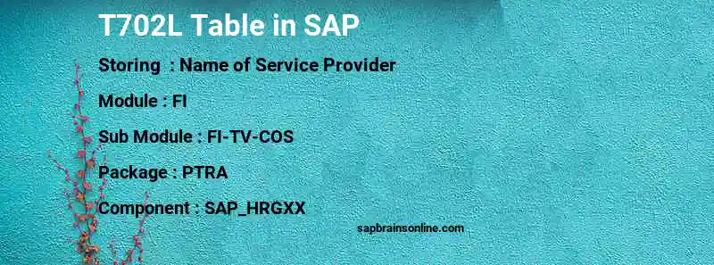 SAP T702L table