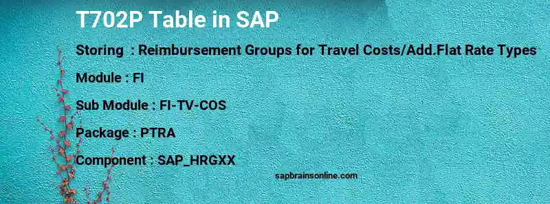 SAP T702P table