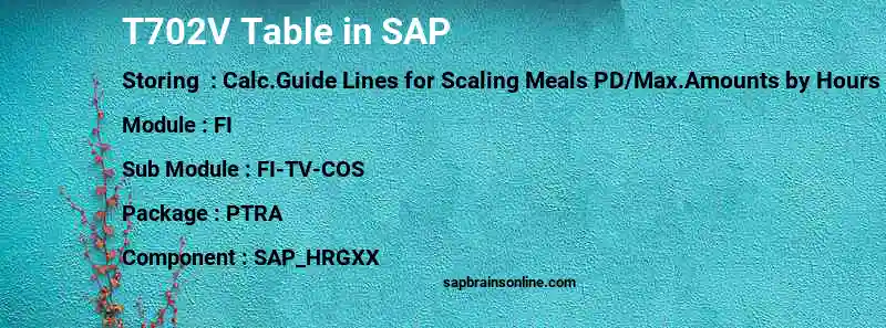 SAP T702V table