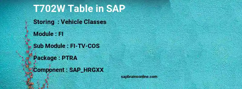 SAP T702W table