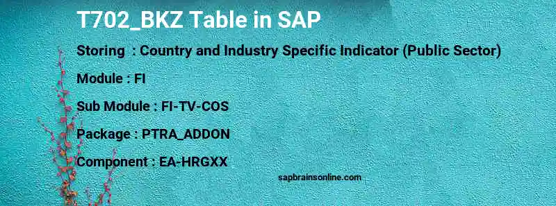 SAP T702_BKZ table