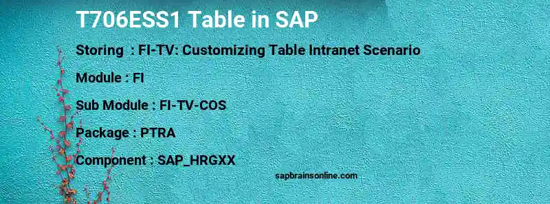 SAP T706ESS1 table