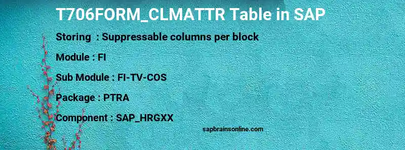 SAP T706FORM_CLMATTR table