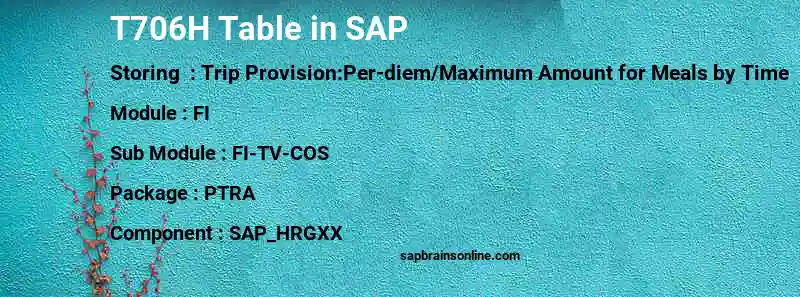 SAP T706H table