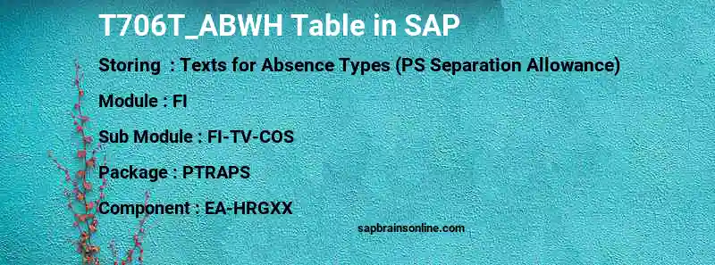 SAP T706T_ABWH table