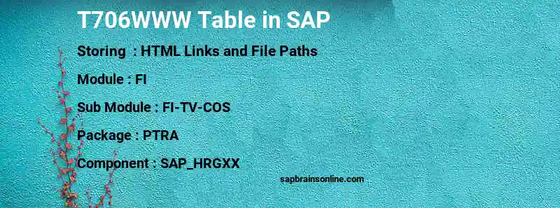 SAP T706WWW table