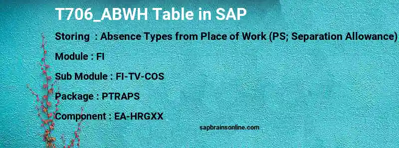 SAP T706_ABWH table