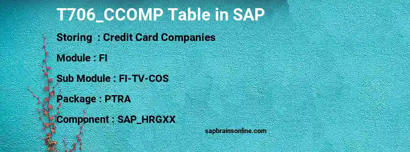 SAP T706_CCOMP table