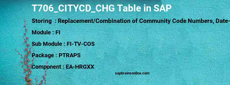 SAP T706_CITYCD_CHG table